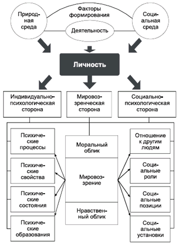 Деятельность и ее структура в психологии, содержание серы в дизельном топливе евро 4 и вопросы безопасности труда в решениях правительстве рф Деятельность и ее структура в психологии
